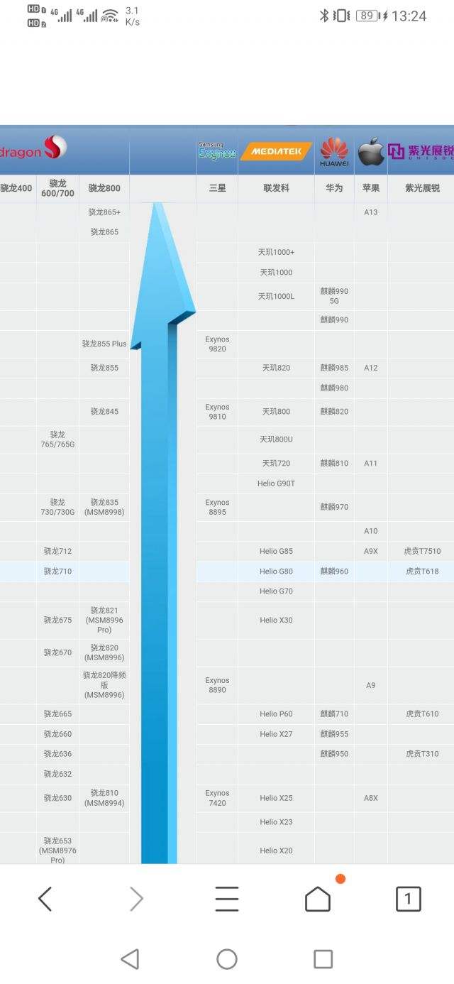 关于手机cpu性能排行榜2020年10月的信息