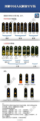 少尉是什么级别的军衔的简单介绍