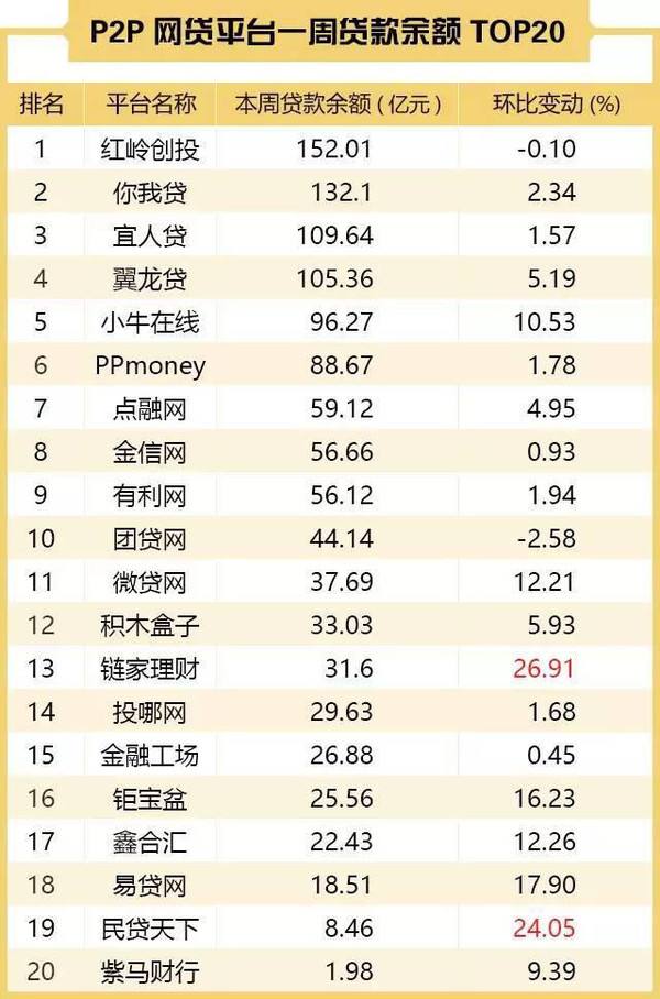 网贷平台排名前10名的简单介绍