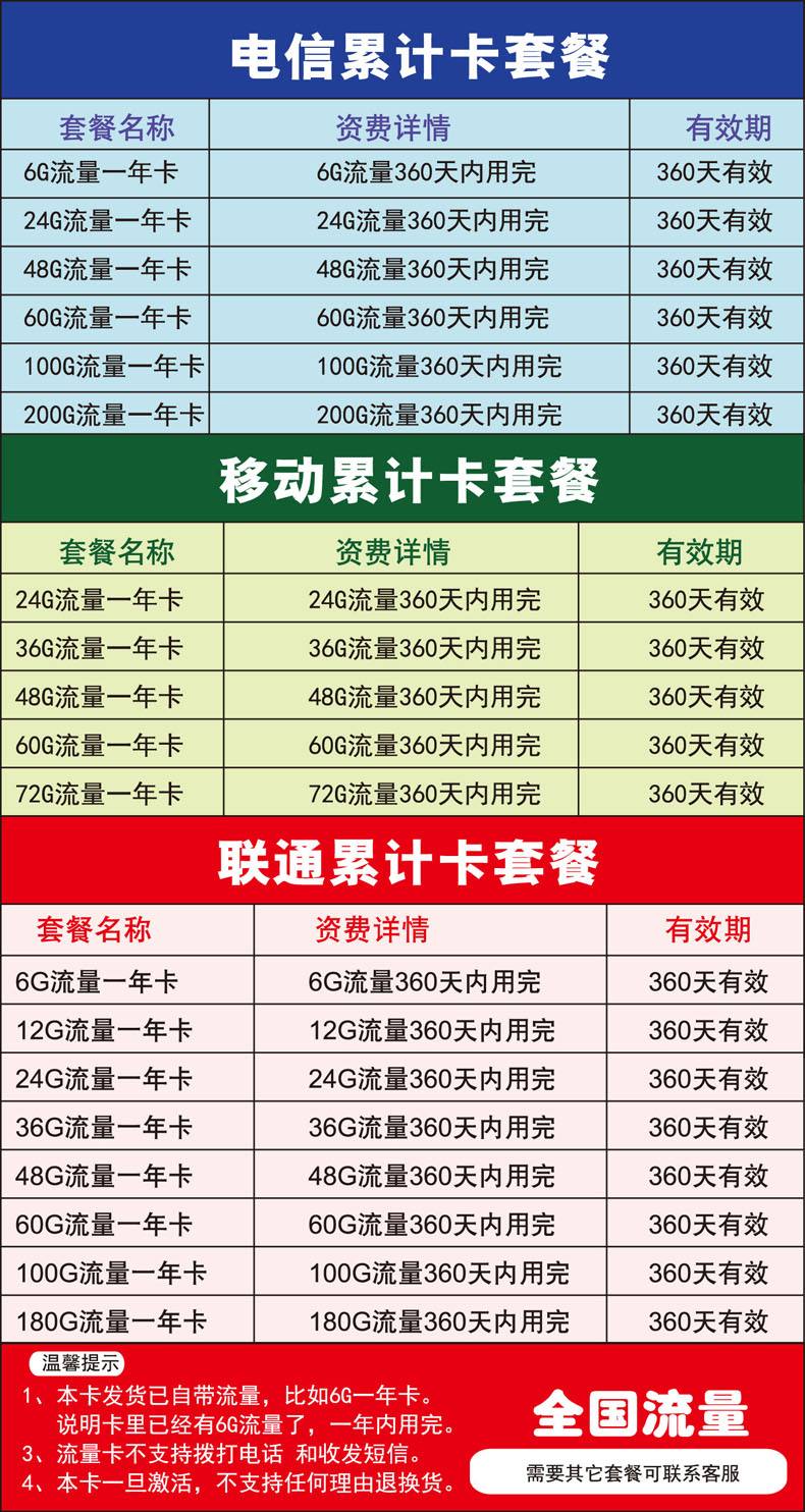 电信卡套餐一览表2021(电信59元套餐介绍2021)