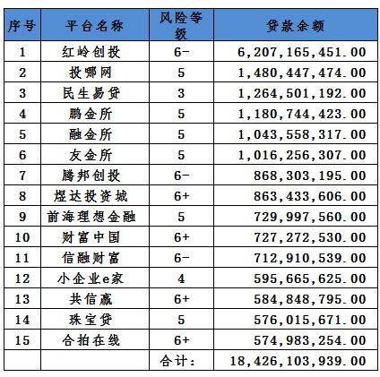 正规网贷平台排名前10名的简单介绍