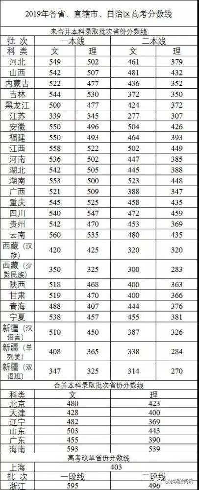 香港大学录取分数线(香港二本大学的分数线)