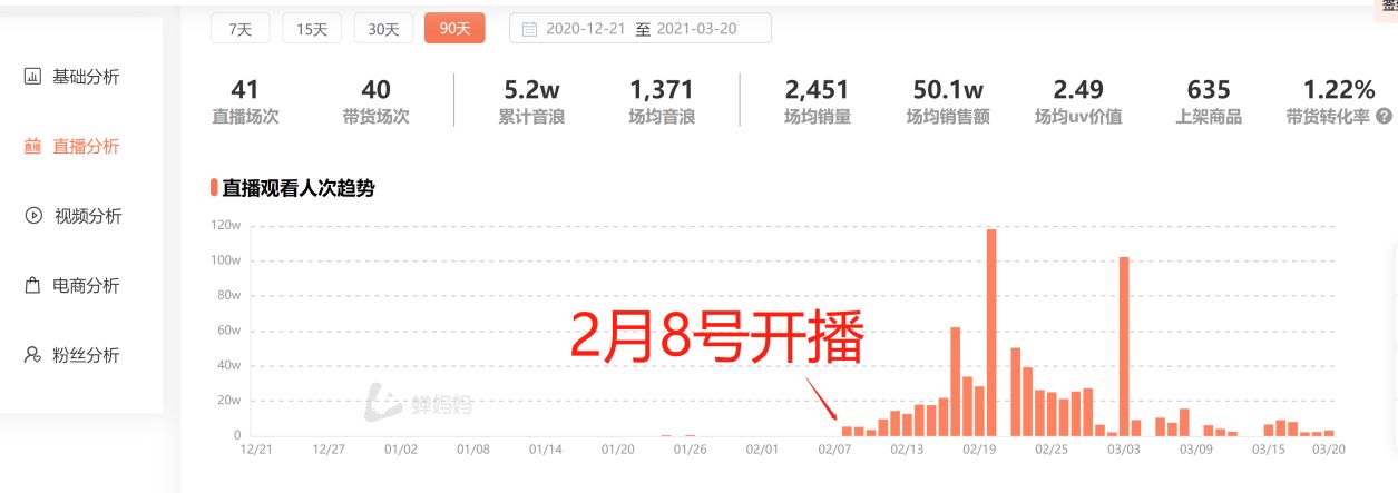 uv价值怎么计算(uv价值高好还是低好)