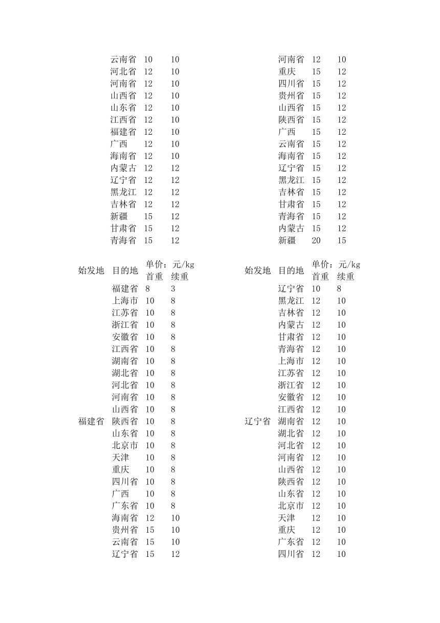 江浙沪快递收费标准(江浙沪快递运费价格表)