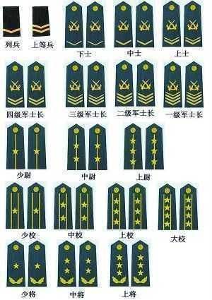 军衔胸章级别图片(解放军胸章摆列图片)