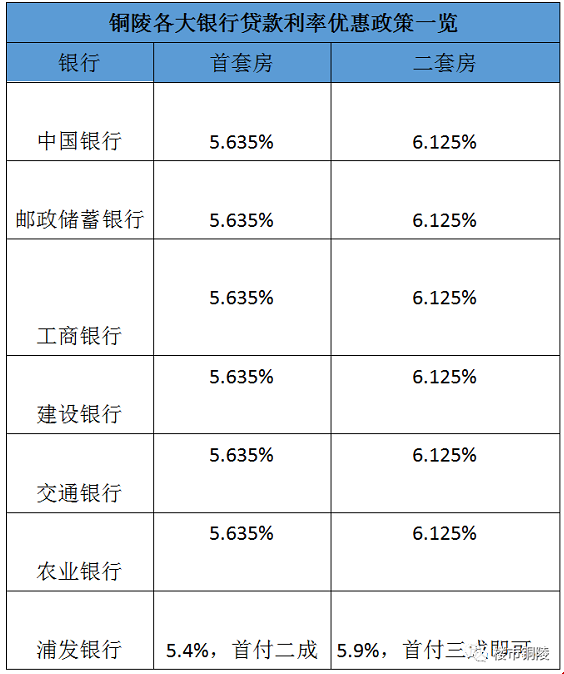 银行房贷新政策2020(房贷政策最新规定2021)