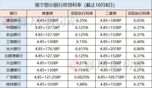 银行房贷新政策2020(房贷政策最新规定2021)