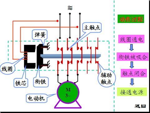 开关符号o和一(开关o按下去是开)