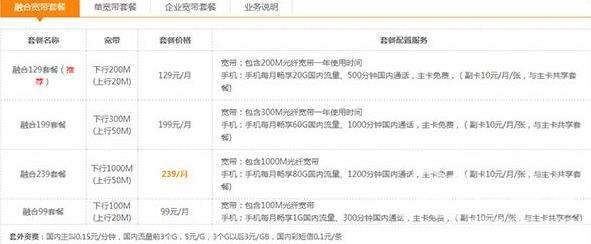 电信套餐2021一览表(中国电信99元宽带套餐详情)
