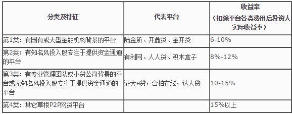 达人贷靠谱吗能下款吗的简单介绍