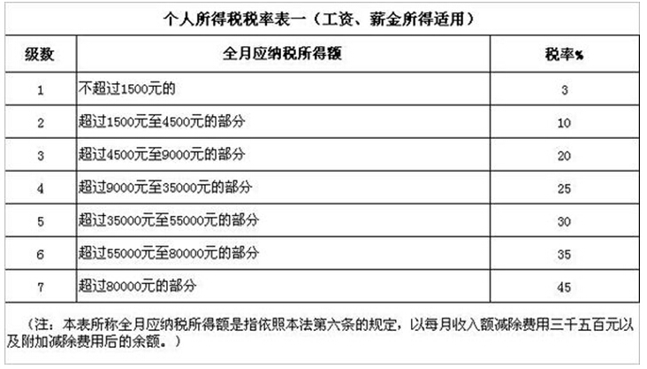雅思教师年薪100万(托福教师课时费一般几)