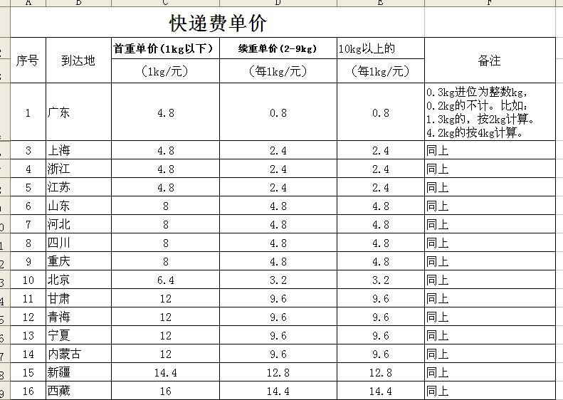 快递运费价格计算(快递运费价格计算公式)