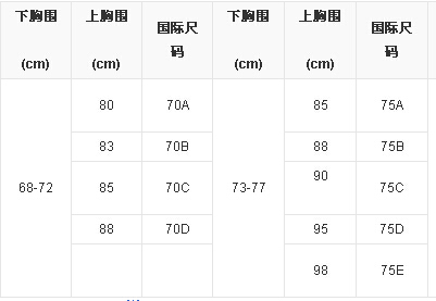 内衣型号尺码对照表(内衣3680是什么罩杯的) 内衣型号尺码对照表(内衣3680是什么罩杯的)