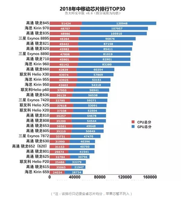 手机最强处置器排行2020的简单介绍