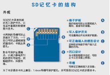 sdcard是什么意思(文件来自sdcard是什么意思)