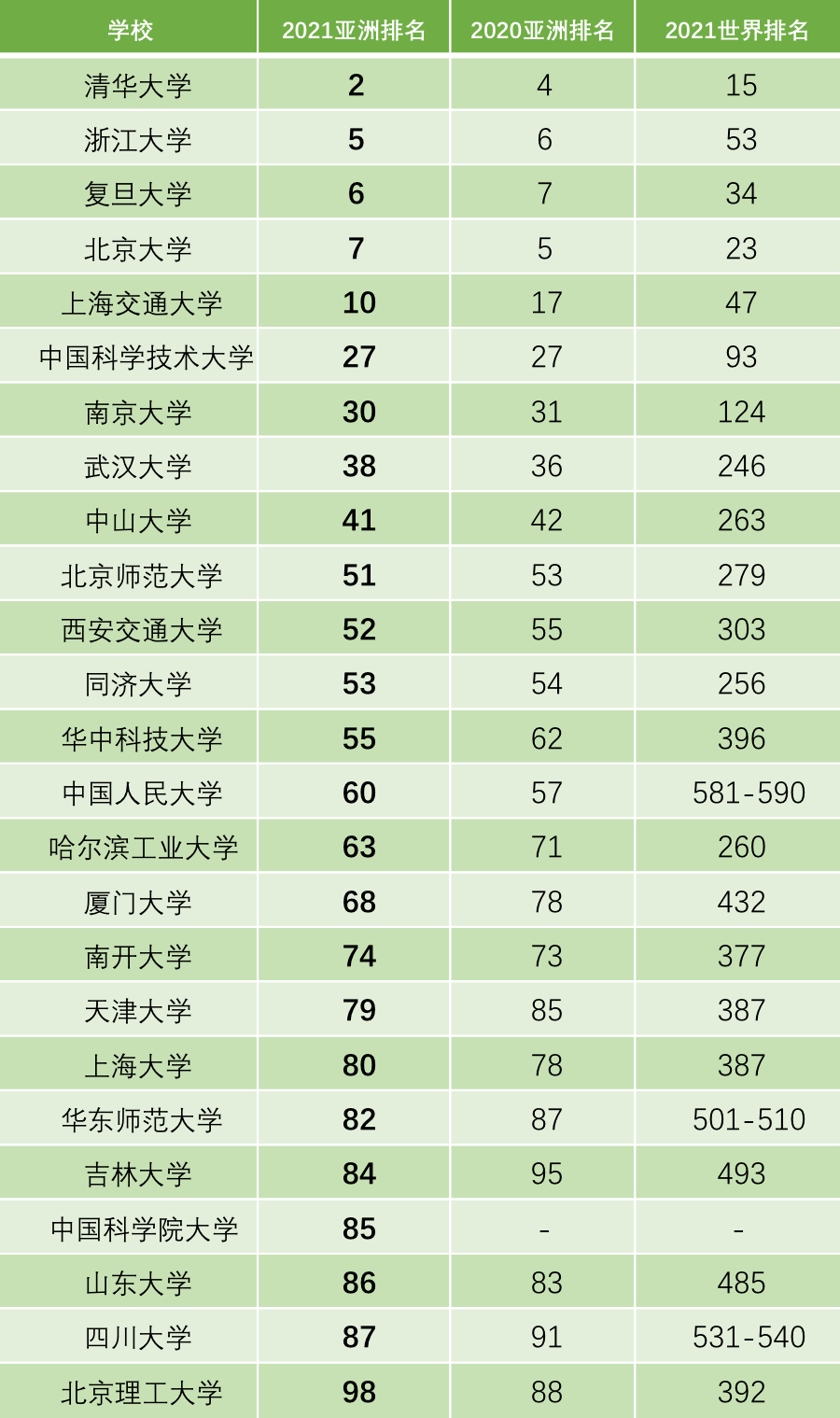 香港大学登科分数线(香港大学排名世界第几)