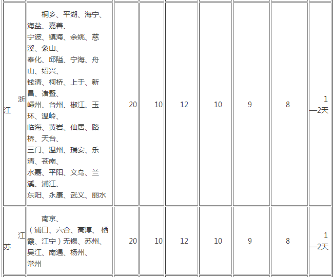 关于同城快递收费尺度价格表的信息