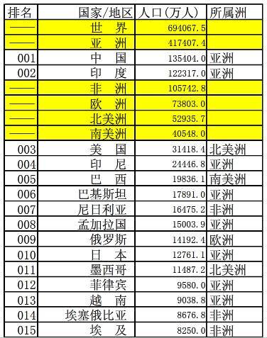 世界列国人均收入排名一览表(世界列国均匀工资排名2020)