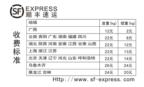 同省寄快递几钱(省内寄快递哪个更便宜)