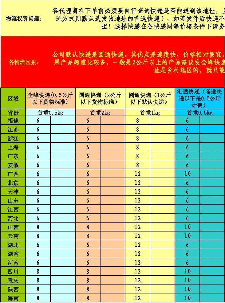 省内快递收费尺度(甘肃省内快递收费尺度)