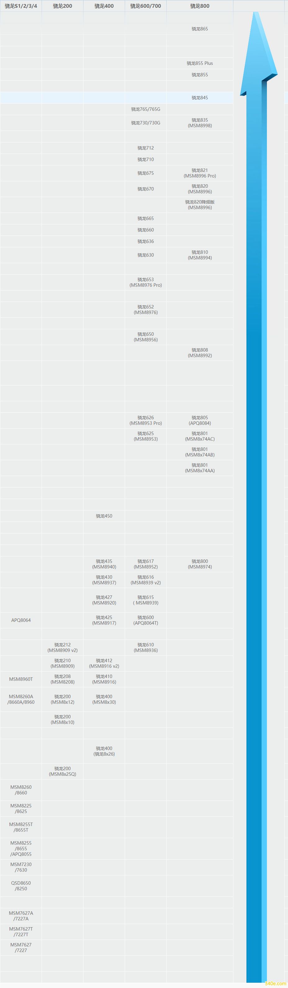 安卓cpu排行榜2020(2020年手机排行榜10强)