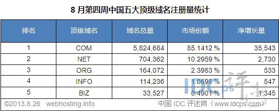国内免费域名(最新php黄x站app源码)