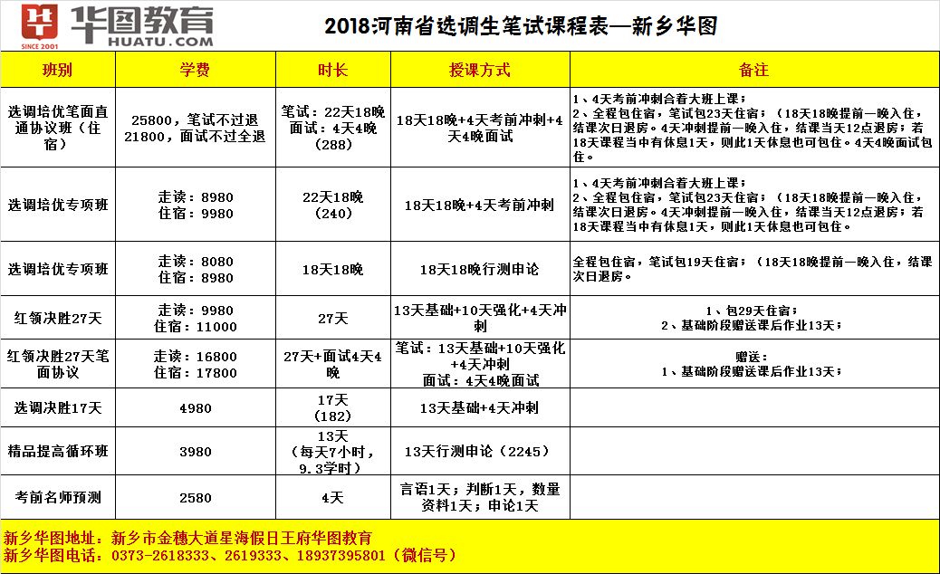 非定向选调生(非定向选调生工作去向)