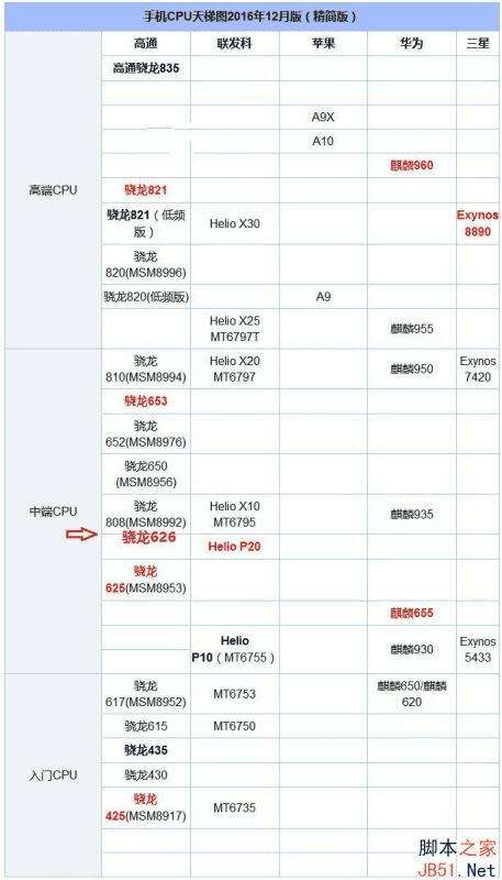 路由器cpu排名(路由器什么处理器最好吗)