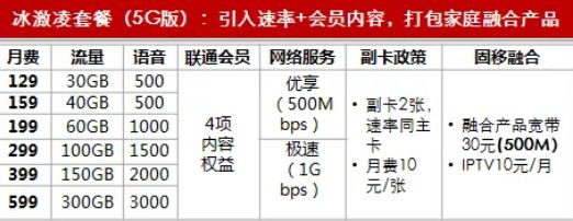 联通5g套餐资费一览表(5g套餐资费一览表2022)