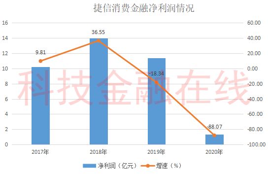 2020年捷信公司最新消息的简单介绍 2020年捷信公司最新消息的简单介绍