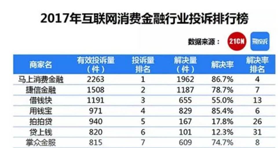 2020年捷信公司最新消息的简单介绍 2020年捷信公司最新消息的简单介绍