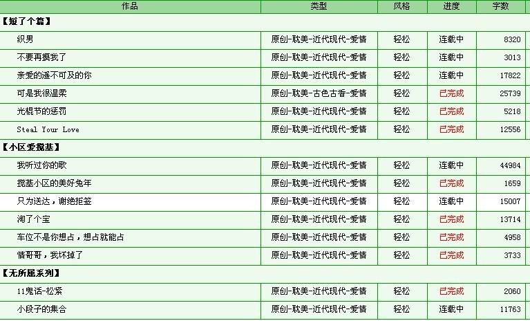 推荐高质量h文(推荐高质量h文有异地工作情节) 推荐高质量h文(推荐高质量h文有异地工作情节)