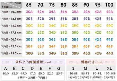 女生内衣大小尺码表(女生内衣大小尺码表36c)