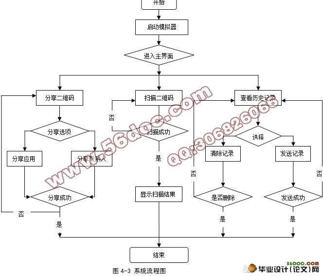 二维码原理(动态二维码原理) 二维码原理(动态二维码原理)