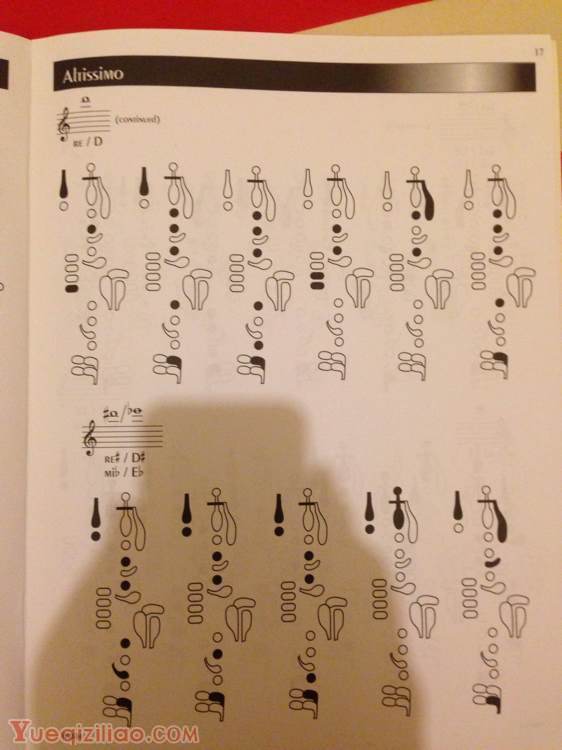 黑管指法(单簧管音阶指法) 黑管指法(单簧管音阶指法)