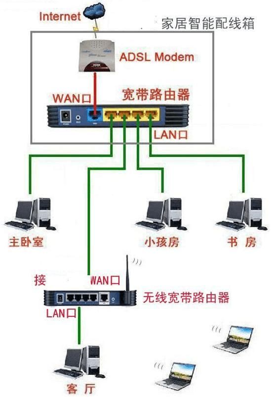 两个路由器一个网怎么使用(192168101路由器设置) 两个路由器一个网怎么使用(192168101路由器设置)