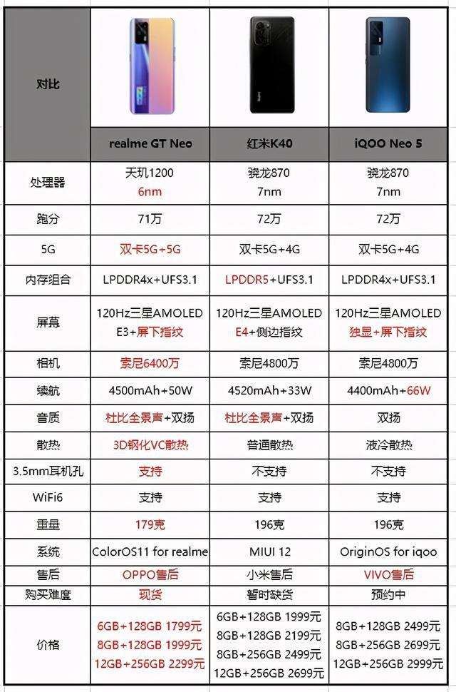 2019性价比最高的千元机(2019下半年高性价比手机推荐)