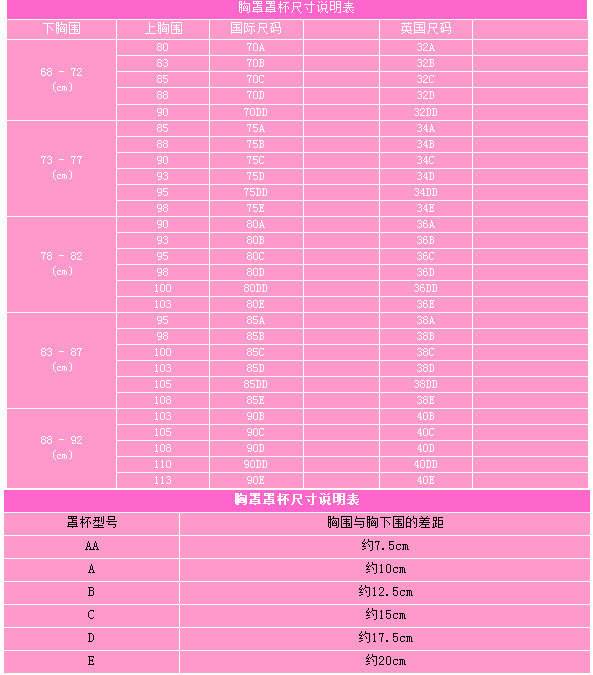 内衣型号尺码对照表(文胸测量方法和尺寸对照表)