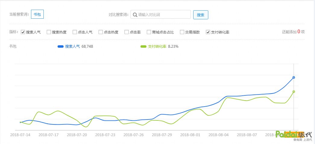 uv价值怎么计算(抖音uv价值2算高吗)