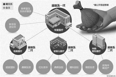 莆田系四各人族(莆田系国度不敢打) 莆田系四各人族(莆田系国度不敢打)