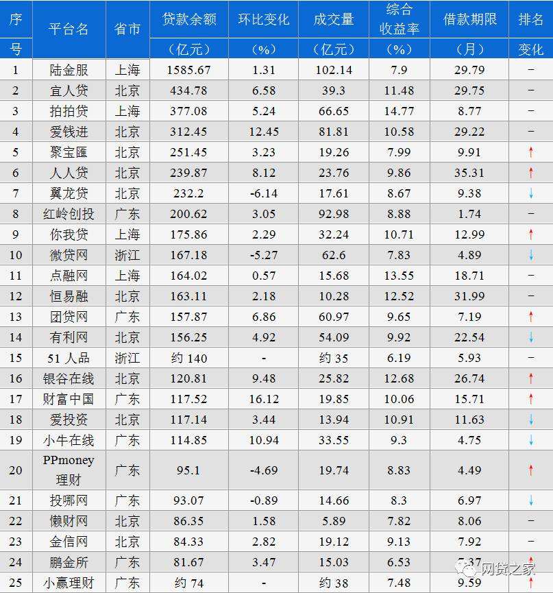 收集贷款平台排名正规(收集贷款平台online)
