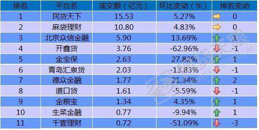收集贷款平台排名正规(收集贷款平台online)
