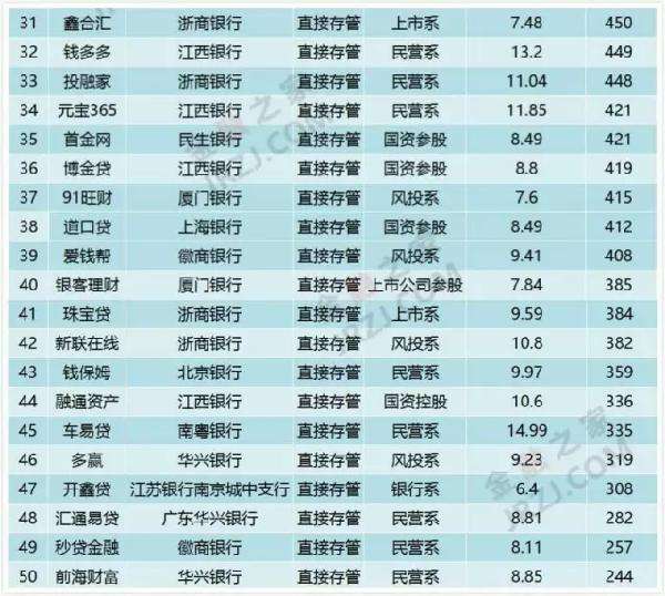 国度认可的10家正规网贷的简单介绍