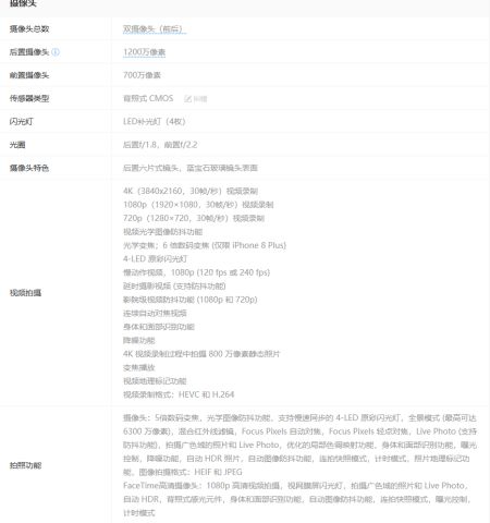 苹果手表5代参数(苹果手表5代上市时间) 苹果手表5代参数(苹果手表5代上市时间)