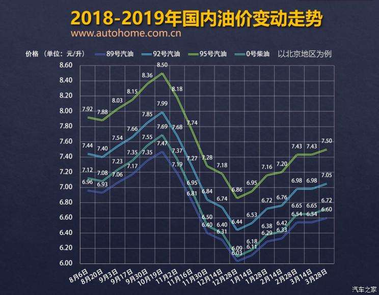 包罗汽油价风格整最新动静2020的词条 包罗汽油价风格整最新动静2020的词条