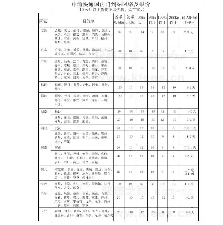 江苏快递收费尺度(江苏快递什么时候停运) 江苏快递收费尺度(江苏快递什么时候停运)