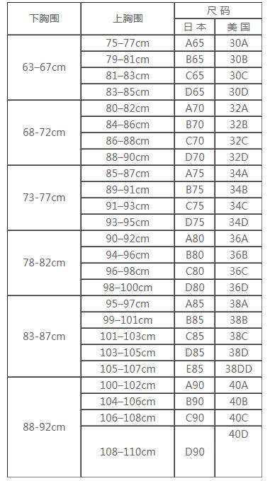 女式内衣尺码对照表(文胸尺码对照表4090)