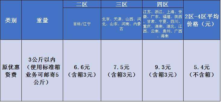 关于小时递速运怎么收费的信息