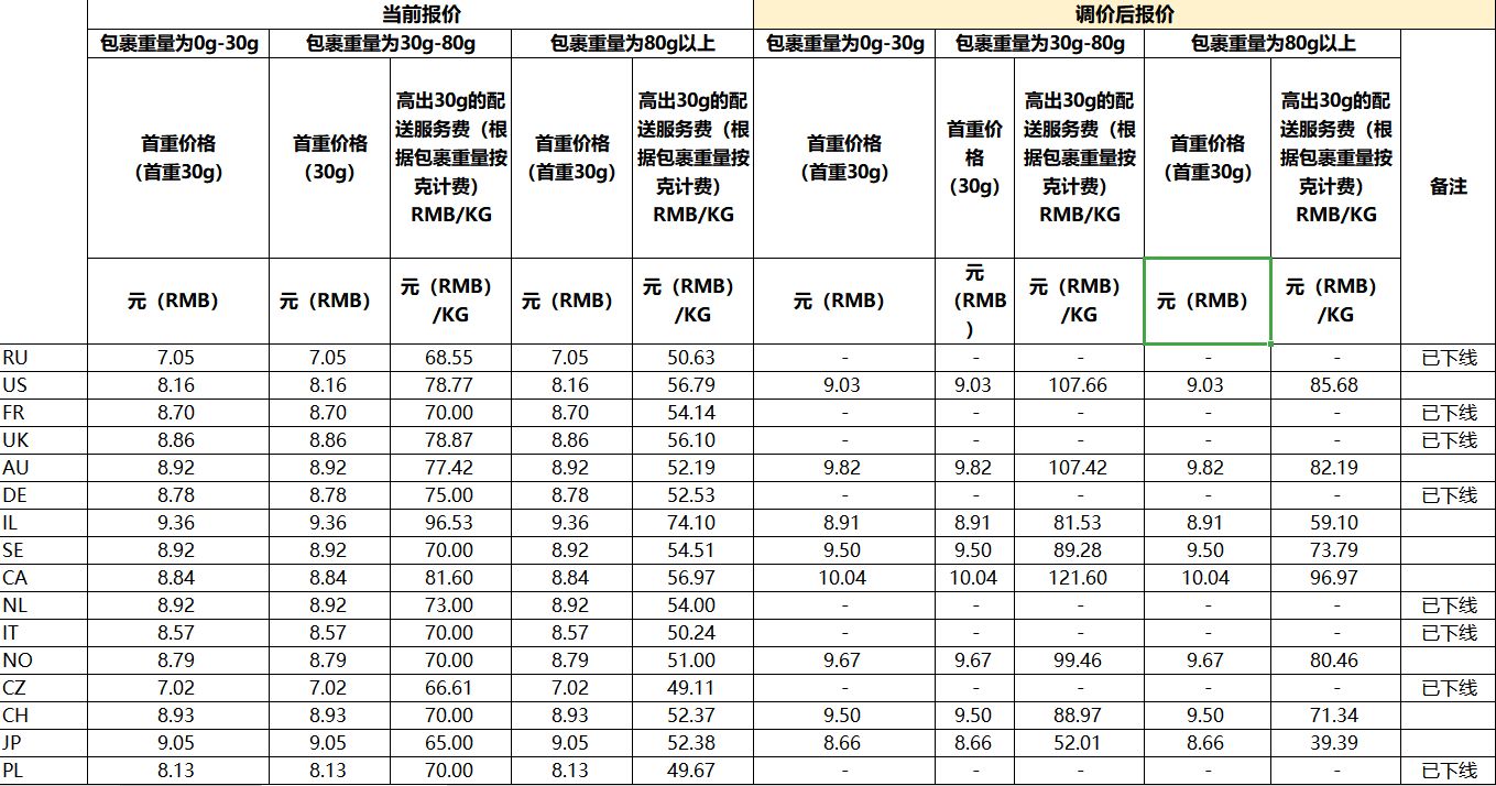 快递运费价格计算(各类快递运费价格查询)