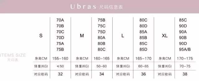 女式内衣尺码对照表(正规女上衣尺码对照表) 女式内衣尺码对照表(正规女上衣尺码对照表)